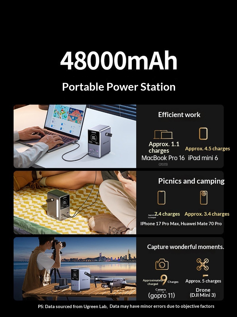 باور بانك Ugreen PB770 بقدرة 1 - مراجعة Outdoor Power Adapter Usb C وسعره